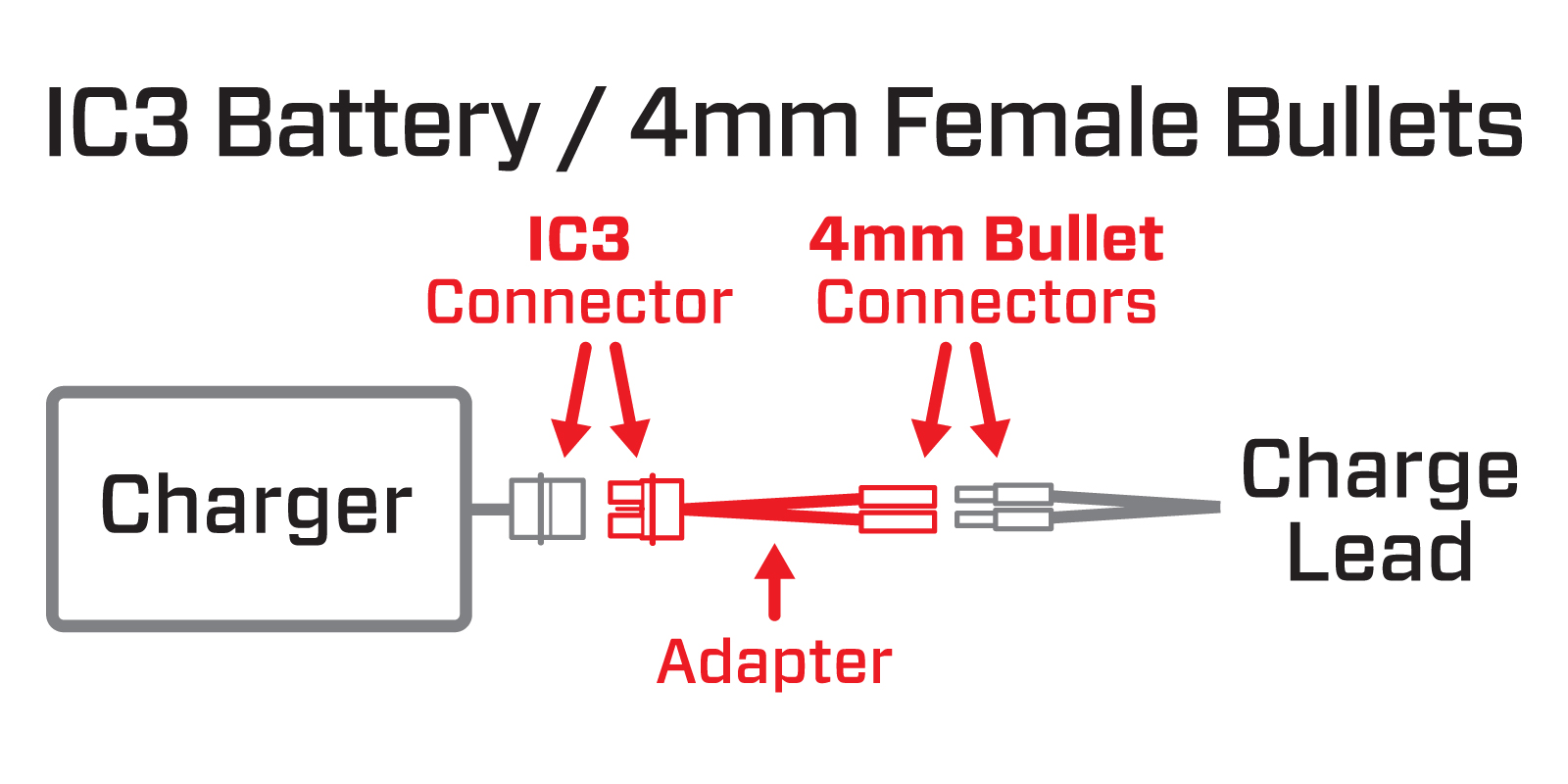 Adapter Graphic